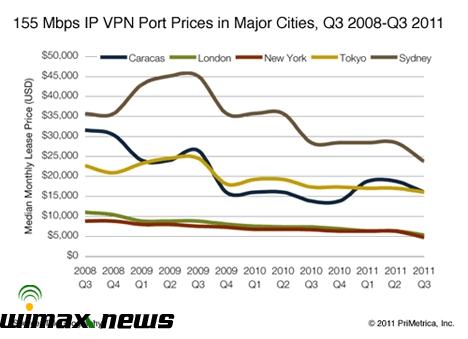 vpn